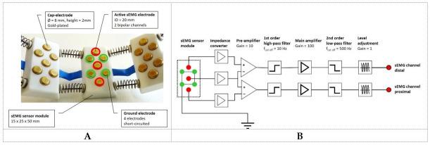 https://cdn.ncbi.nlm.nih.gov/pmc/blobs/5939/7767446/fdfef9bad9c4/sensors-20-07348-g003.jpg