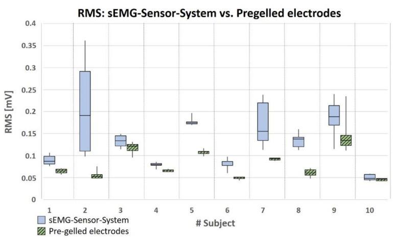https://cdn.ncbi.nlm.nih.gov/pmc/blobs/5939/7767446/fe7e2ec59704/sensors-20-07348-g006.jpg