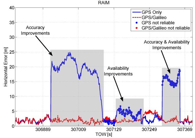 https://cdn.ncbi.nlm.nih.gov/pmc/blobs/593a/4732144/8854f686b326/sensors-16-00111-g009.jpg