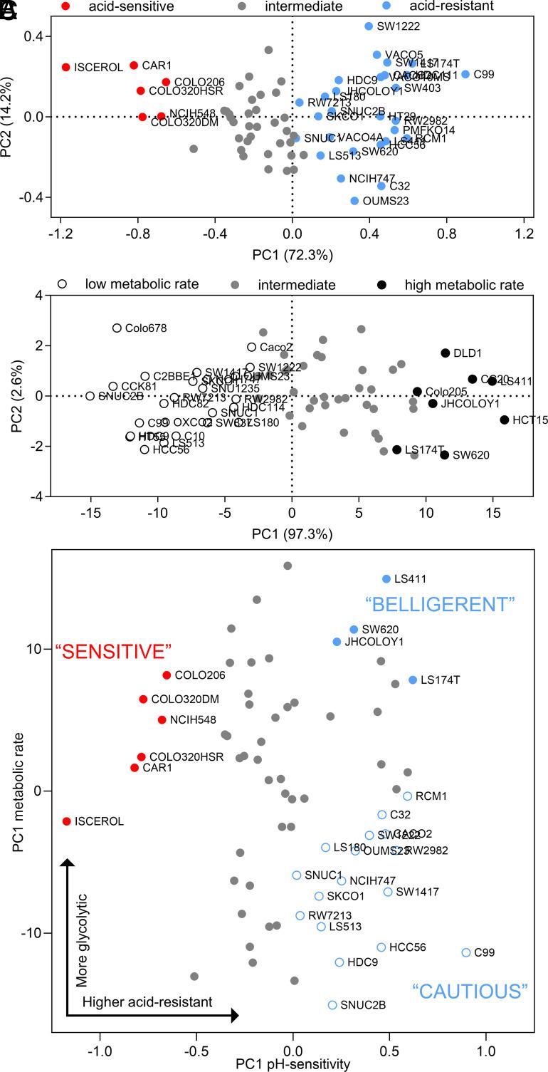 https://cdn.ncbi.nlm.nih.gov/pmc/blobs/593c/10990159/583ee7c3da4c/pnas.2319055121fig02.jpg