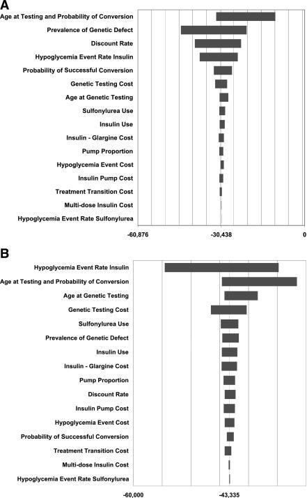 https://cdn.ncbi.nlm.nih.gov/pmc/blobs/593d/3041194/912e94d1289e/622fig2.jpg