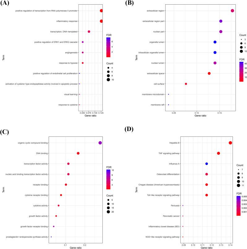 https://cdn.ncbi.nlm.nih.gov/pmc/blobs/593f/8105393/a1facce13778/41598_2021_89257_Fig3_HTML.jpg