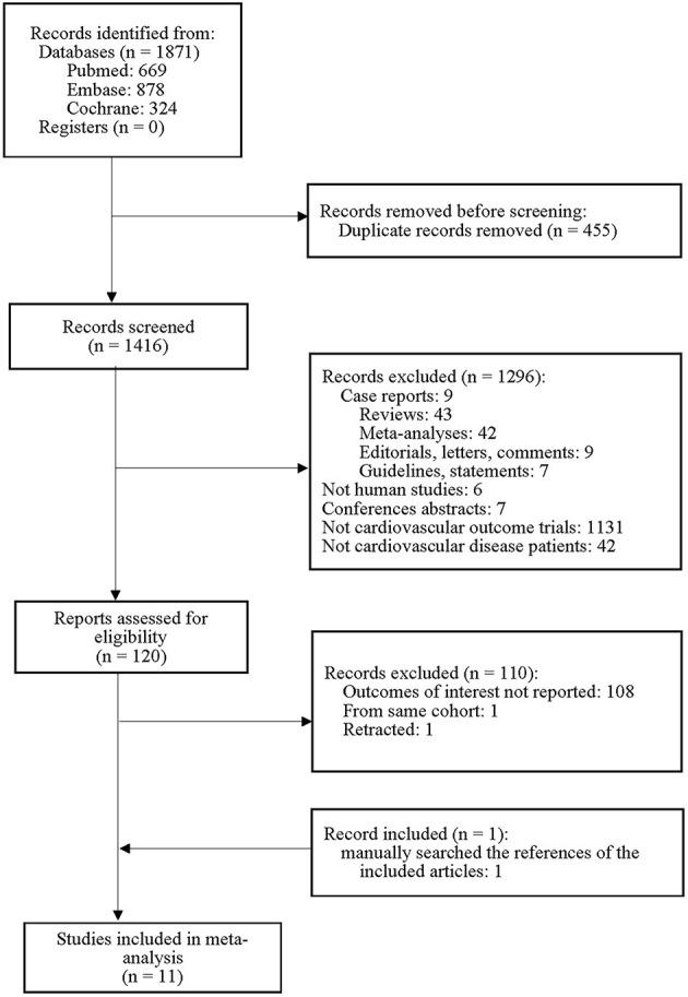 https://cdn.ncbi.nlm.nih.gov/pmc/blobs/5940/8650021/50f21686bc31/fcvm-08-758956-g0001.jpg