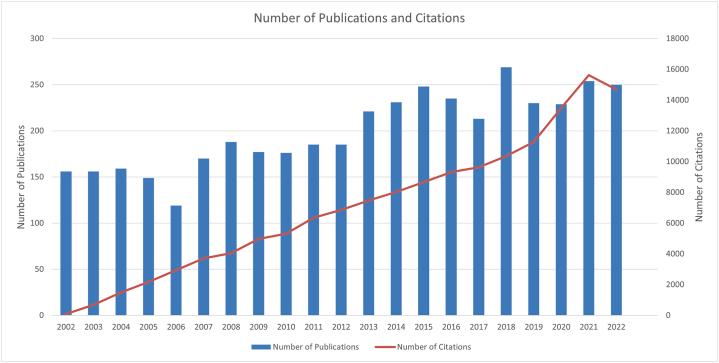 https://cdn.ncbi.nlm.nih.gov/pmc/blobs/5942/10761786/e7d5ca0498a1/gr2.jpg