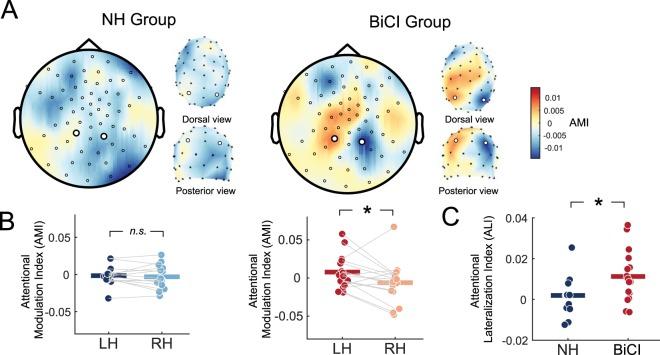 https://cdn.ncbi.nlm.nih.gov/pmc/blobs/5942/7145807/50c194ebe72b/41598_2020_63103_Fig3_HTML.jpg