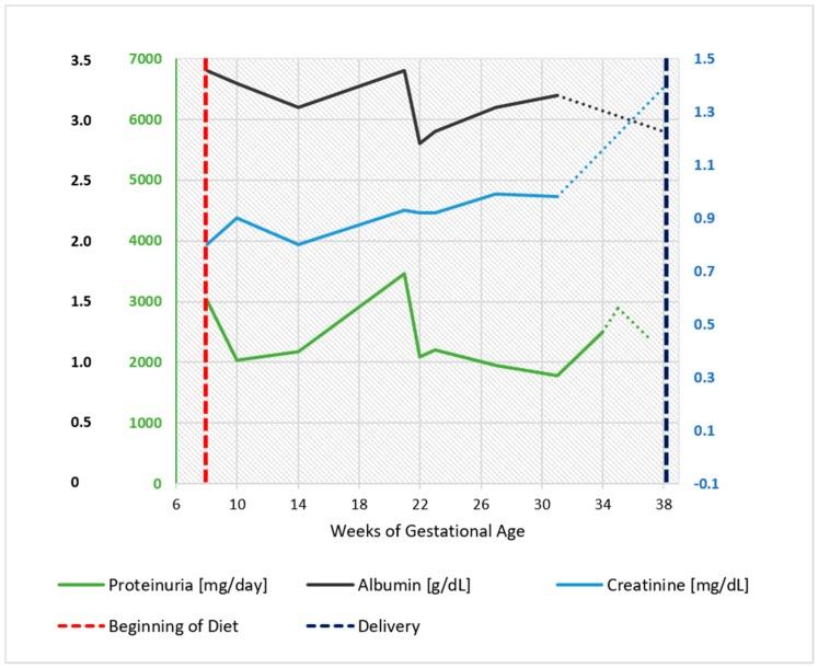 https://cdn.ncbi.nlm.nih.gov/pmc/blobs/5943/5537884/ac2d425afb33/nutrients-09-00770-g006.jpg