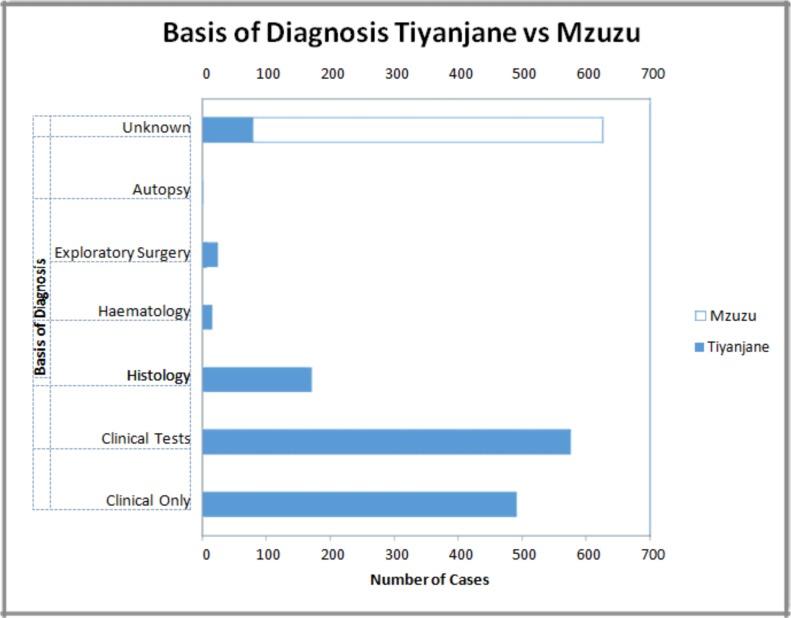 https://cdn.ncbi.nlm.nih.gov/pmc/blobs/5946/5610283/cb27c0ca5439/MMJ2902-0130Fig1.jpg