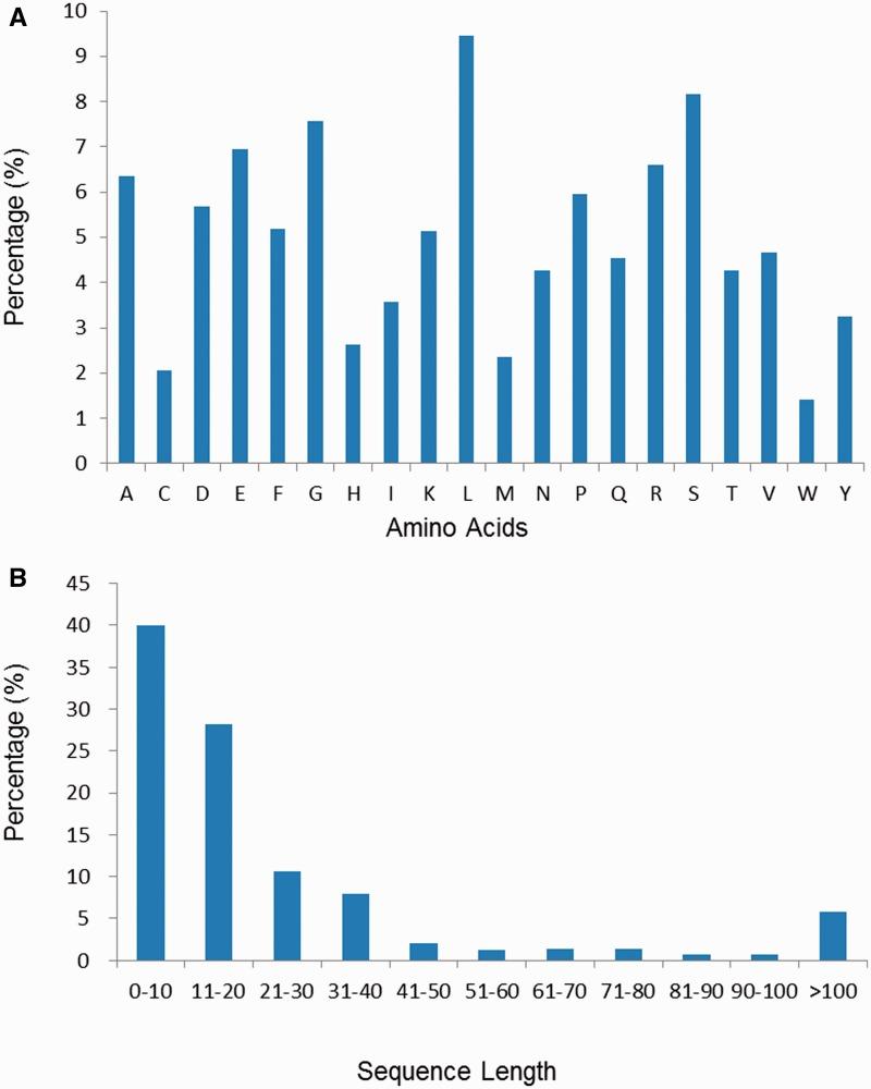 https://cdn.ncbi.nlm.nih.gov/pmc/blobs/5947/4414954/c191091041fa/bav038f3p.jpg