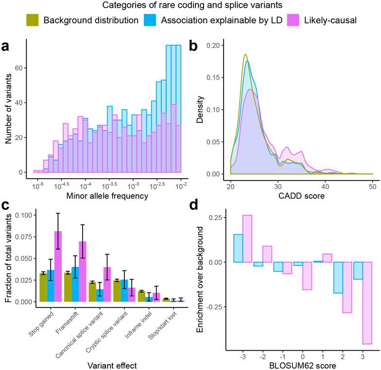 https://cdn.ncbi.nlm.nih.gov/pmc/blobs/5947/8349845/ea127f78c0c8/nihms-1709729-f0003.jpg