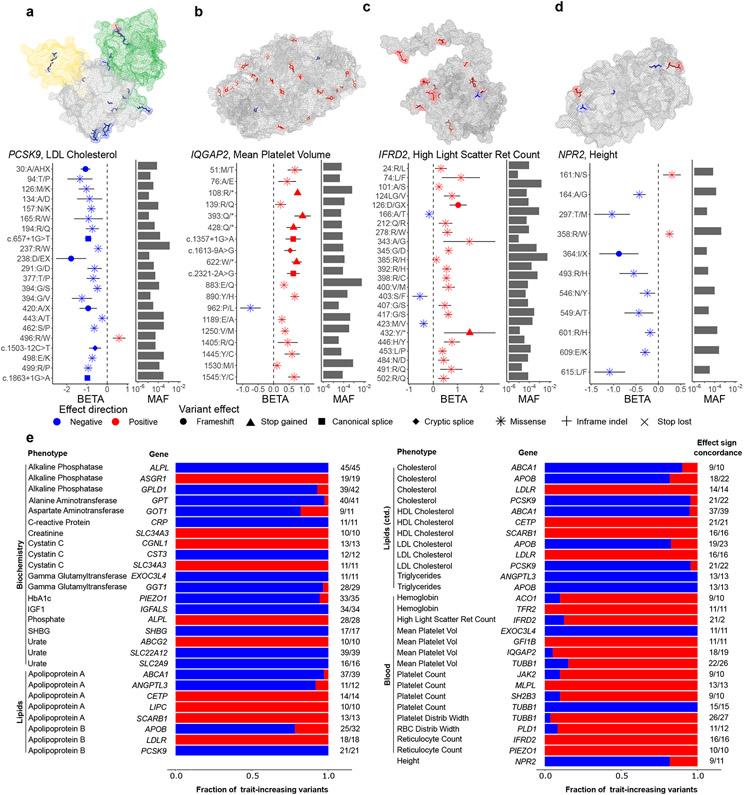 https://cdn.ncbi.nlm.nih.gov/pmc/blobs/5947/8349845/eb09509dd0e8/nihms-1709729-f0004.jpg