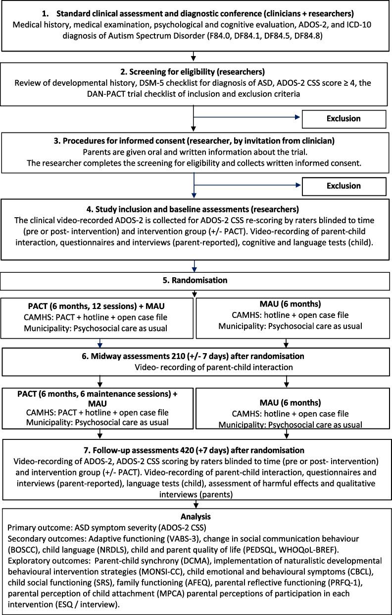 https://cdn.ncbi.nlm.nih.gov/pmc/blobs/5948/12398076/5b04e065957f/13063_2025_9017_Fig1_HTML.jpg