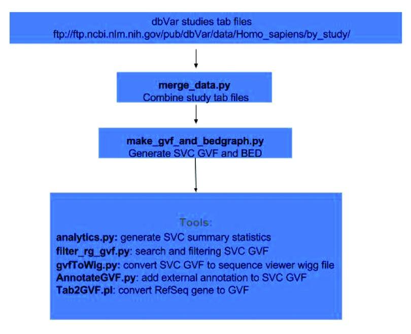 https://cdn.ncbi.nlm.nih.gov/pmc/blobs/5950/5345896/9350726d89c4/f1000research-5-10614-g0001.jpg