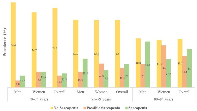 https://cdn.ncbi.nlm.nih.gov/pmc/blobs/5951/8998728/98461dc80211/ijerph-19-04312-g001.jpg