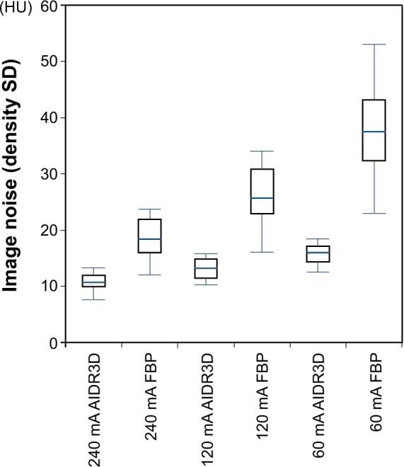 https://cdn.ncbi.nlm.nih.gov/pmc/blobs/5953/4334310/310c75ab29cc/copd-10-321Fig2.jpg