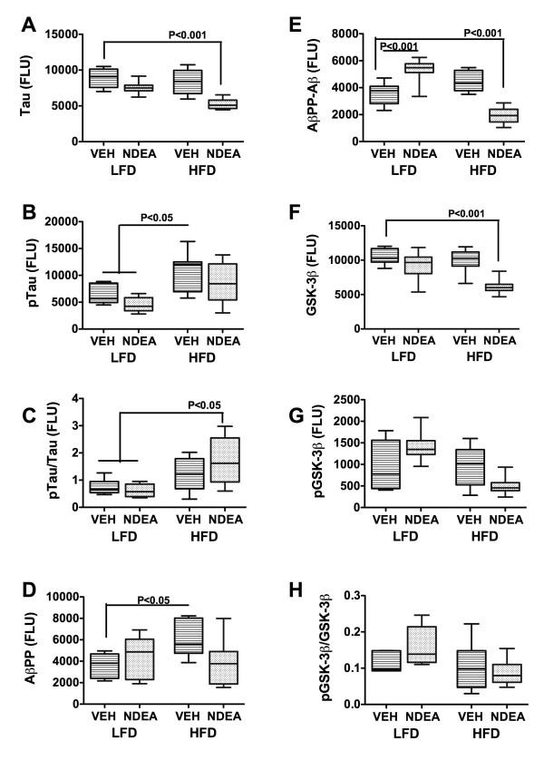 https://cdn.ncbi.nlm.nih.gov/pmc/blobs/5954/2803782/51aa6488dbf4/1750-1326-4-54-5.jpg