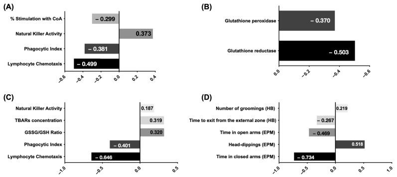 https://cdn.ncbi.nlm.nih.gov/pmc/blobs/5955/11050348/2fc37d05a350/ijms-25-04203-g001.jpg