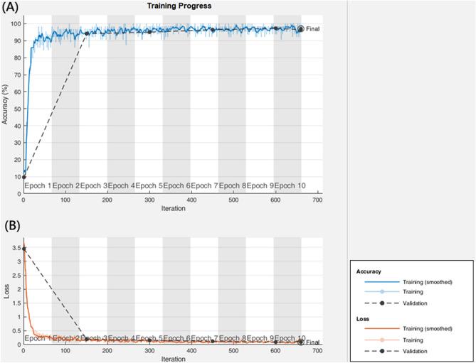 https://cdn.ncbi.nlm.nih.gov/pmc/blobs/5957/8105370/9eefce2787db/41598_2021_89352_Fig4_HTML.jpg