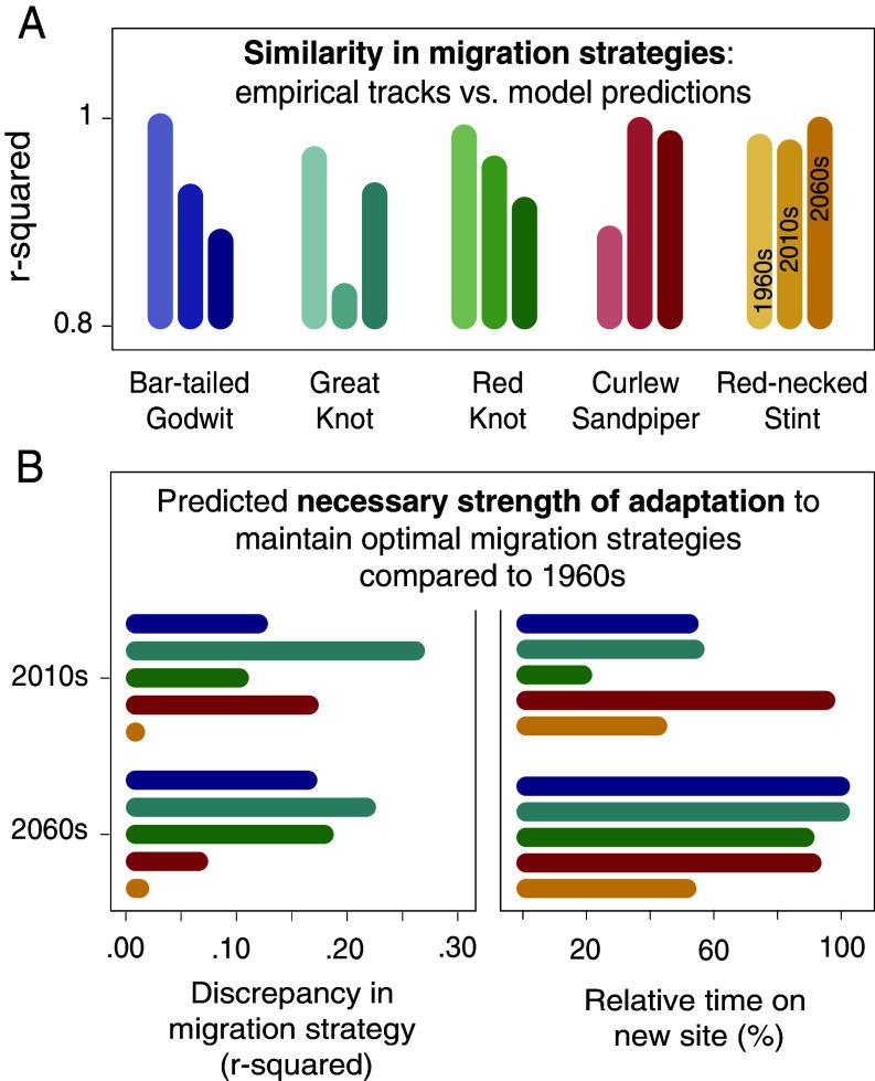 https://cdn.ncbi.nlm.nih.gov/pmc/blobs/5958/11087779/733023f05e13/pnas.2311146121fig03.jpg