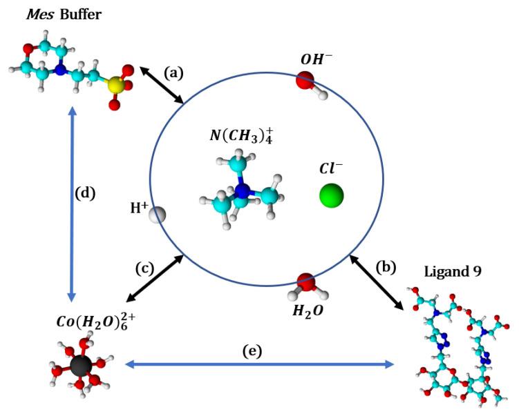 https://cdn.ncbi.nlm.nih.gov/pmc/blobs/5958/12348390/18f3e7dde595/molecules-30-03263-sch004.jpg