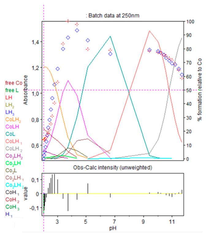 https://cdn.ncbi.nlm.nih.gov/pmc/blobs/5958/12348390/2a8c13380367/molecules-30-03263-g011.jpg