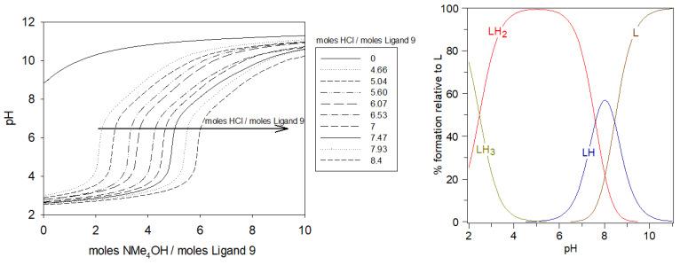https://cdn.ncbi.nlm.nih.gov/pmc/blobs/5958/12348390/30f81e6f4c82/molecules-30-03263-g006.jpg