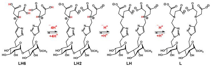 https://cdn.ncbi.nlm.nih.gov/pmc/blobs/5958/12348390/348c05d8c22a/molecules-30-03263-sch003.jpg