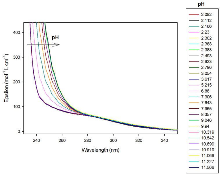https://cdn.ncbi.nlm.nih.gov/pmc/blobs/5958/12348390/404f65e2a015/molecules-30-03263-g007.jpg