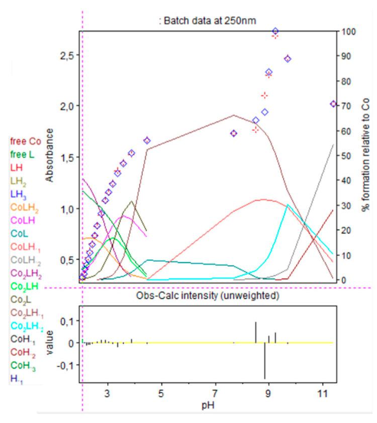 https://cdn.ncbi.nlm.nih.gov/pmc/blobs/5958/12348390/5ff777bb0c95/molecules-30-03263-g013.jpg