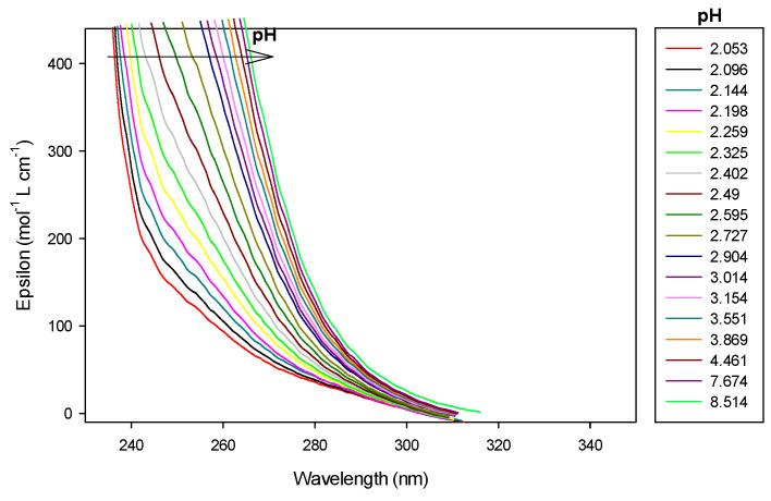 https://cdn.ncbi.nlm.nih.gov/pmc/blobs/5958/12348390/74be824345b8/molecules-30-03263-g012.jpg