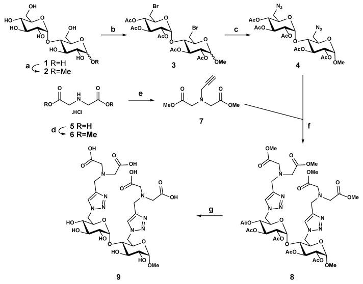 https://cdn.ncbi.nlm.nih.gov/pmc/blobs/5958/12348390/9167557fe6df/molecules-30-03263-sch001.jpg