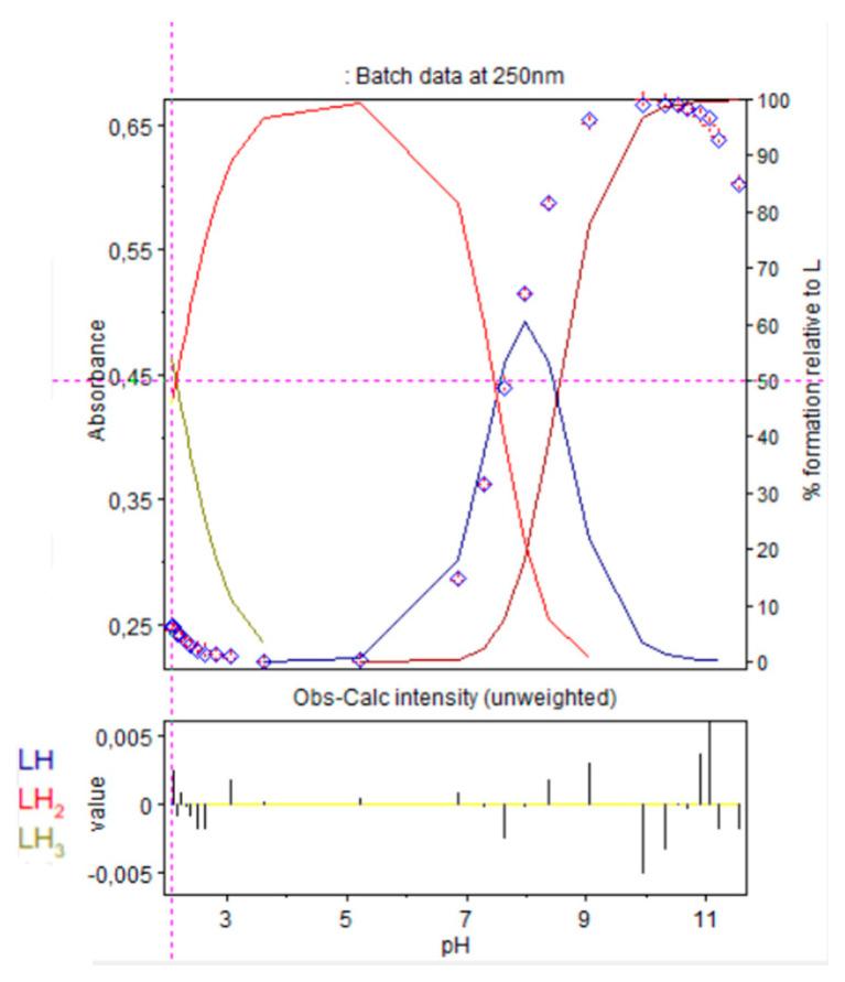 https://cdn.ncbi.nlm.nih.gov/pmc/blobs/5958/12348390/9a2e39591755/molecules-30-03263-g008.jpg
