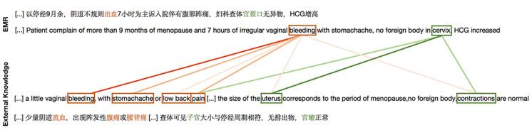 https://cdn.ncbi.nlm.nih.gov/pmc/blobs/5958/8145091/a25103fe817b/medinform_v9i5e25304_fig5.jpg