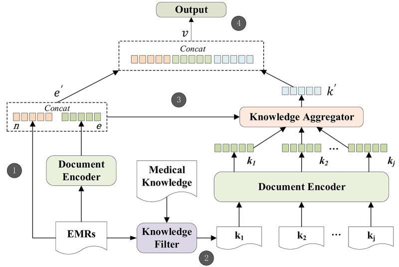 https://cdn.ncbi.nlm.nih.gov/pmc/blobs/5958/8145091/b345d11bd11f/medinform_v9i5e25304_fig1.jpg