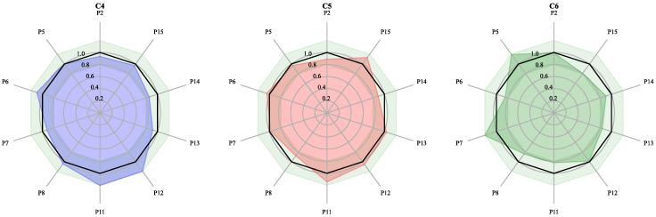 https://cdn.ncbi.nlm.nih.gov/pmc/blobs/595a/9332425/33f69fa074b5/molecules-27-04733-g007.jpg