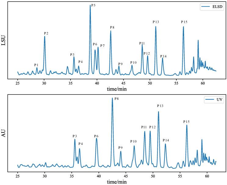 https://cdn.ncbi.nlm.nih.gov/pmc/blobs/595a/9332425/35f56a6040b3/molecules-27-04733-g001.jpg