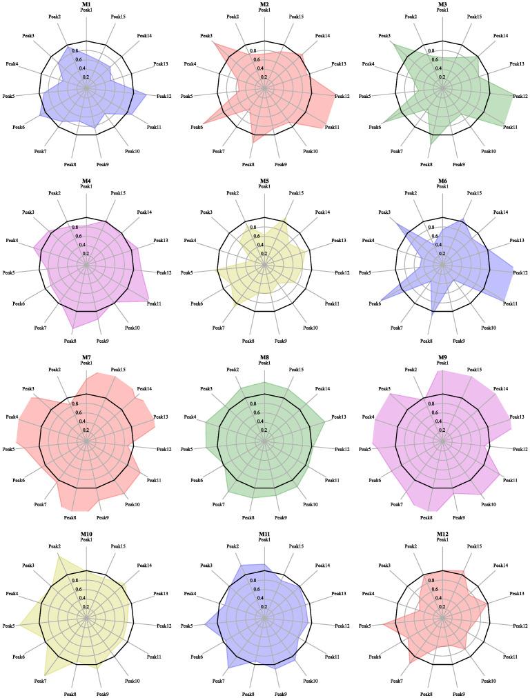 https://cdn.ncbi.nlm.nih.gov/pmc/blobs/595a/9332425/ab0a7cc2df14/molecules-27-04733-g004.jpg
