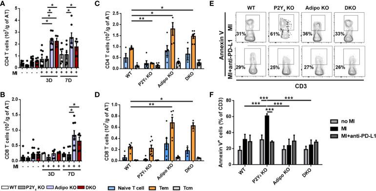 https://cdn.ncbi.nlm.nih.gov/pmc/blobs/595d/9555169/cdd052346f49/fimmu-13-1006934-g005.jpg