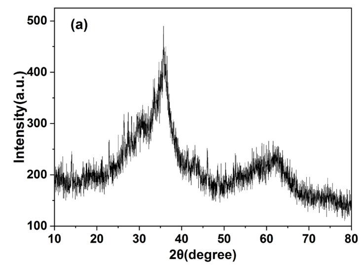 https://cdn.ncbi.nlm.nih.gov/pmc/blobs/595d/9787840/de3e32d85835/polymers-14-05355-g005a.jpg