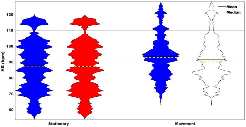 https://cdn.ncbi.nlm.nih.gov/pmc/blobs/5960/10675781/a01b0d2d1801/sensors-23-09208-g011.jpg