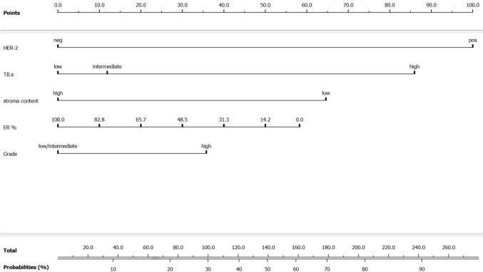 https://cdn.ncbi.nlm.nih.gov/pmc/blobs/5960/11787214/8a833c1b9683/10549_2024_7539_Fig3_HTML.jpg