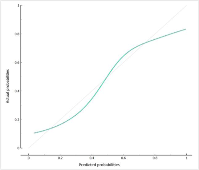 https://cdn.ncbi.nlm.nih.gov/pmc/blobs/5960/11787214/a76bea16ec22/10549_2024_7539_Fig2_HTML.jpg