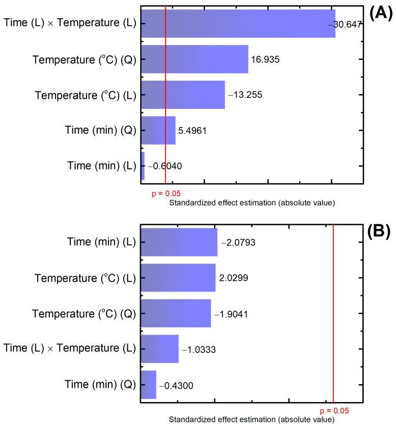 https://cdn.ncbi.nlm.nih.gov/pmc/blobs/5961/10383731/0921a05ae2f9/membranes-13-00662-g007.jpg