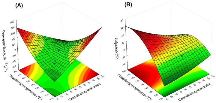 https://cdn.ncbi.nlm.nih.gov/pmc/blobs/5961/10383731/2b461a48252b/membranes-13-00662-g008.jpg