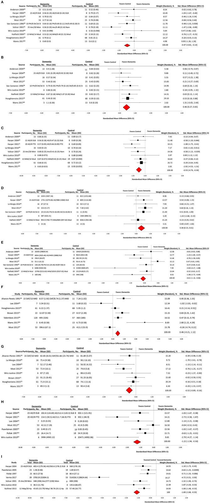 https://cdn.ncbi.nlm.nih.gov/pmc/blobs/5962/7829192/38feb3f16d94/fmed-07-501104-g0002.jpg