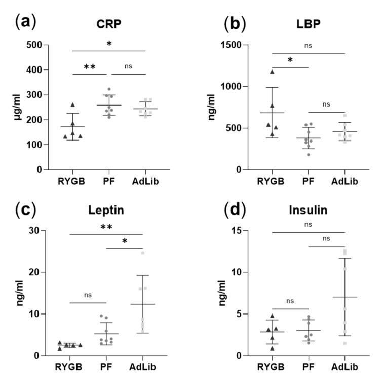https://cdn.ncbi.nlm.nih.gov/pmc/blobs/5962/8835548/0ce852795bd3/ijms-23-01126-g006.jpg