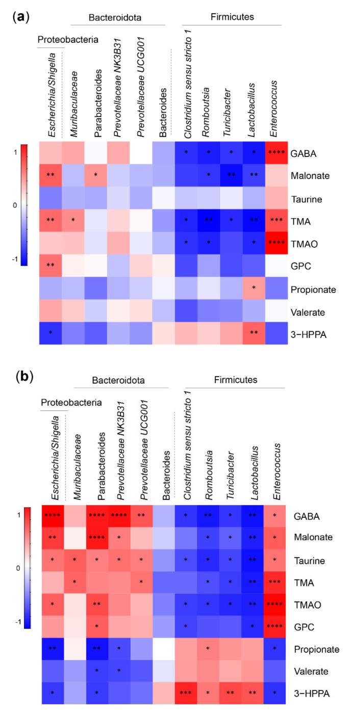 https://cdn.ncbi.nlm.nih.gov/pmc/blobs/5962/8835548/5bbefaa1db81/ijms-23-01126-g004.jpg
