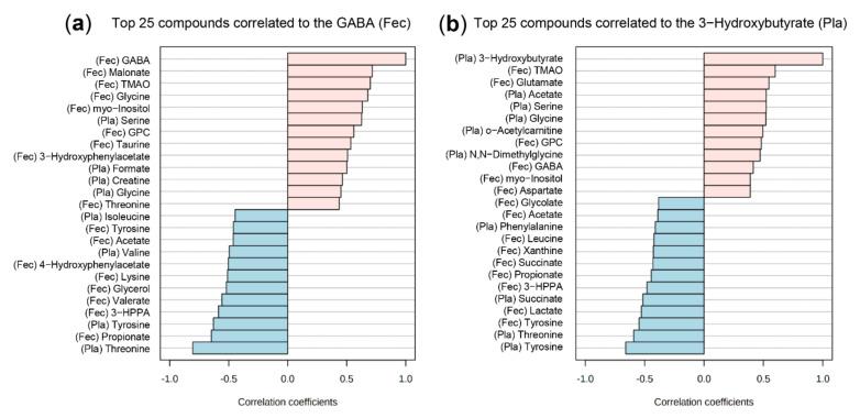 https://cdn.ncbi.nlm.nih.gov/pmc/blobs/5962/8835548/7dc2541861c2/ijms-23-01126-g008.jpg
