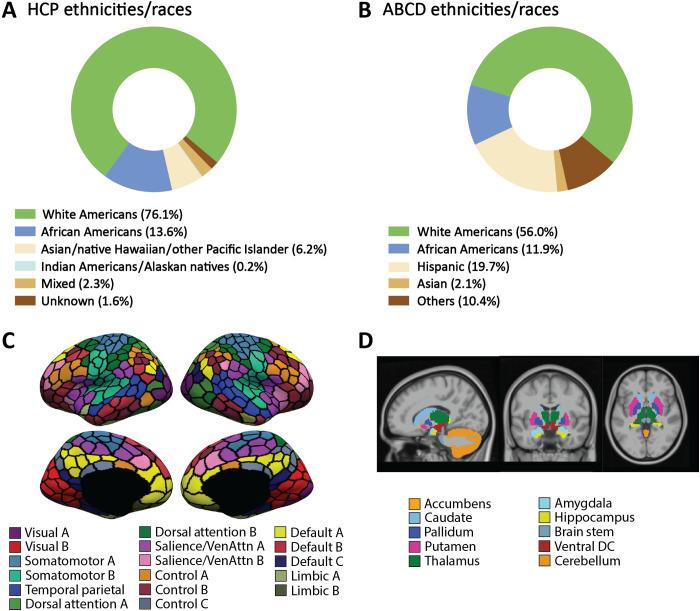 https://cdn.ncbi.nlm.nih.gov/pmc/blobs/5963/8926333/3d824275e649/sciadv.abj1812-f1.jpg