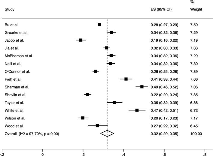 https://cdn.ncbi.nlm.nih.gov/pmc/blobs/5963/9111383/18965ee99e6b/BJC-9999-0-g002.jpg