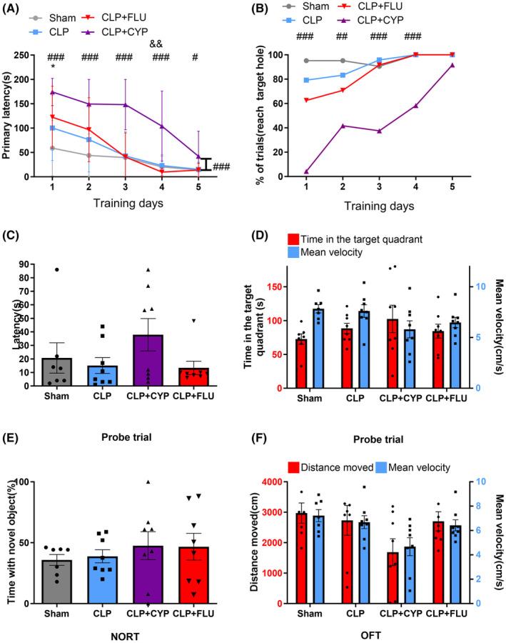 https://cdn.ncbi.nlm.nih.gov/pmc/blobs/5964/10909618/a087c2e0c03f/CNS-30-e14655-g006.jpg
